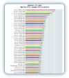 Porovnanie vkonu grafickch kariet - VIDEO BENCHMARK