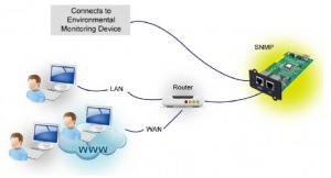 Obrzok FSP / Fortron SNMP karta pro UPS Galleon - MPF0000400GP