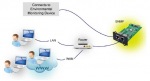 Obrzok produktu FSP / Fortron SNMP karta pro UPS Galleon,  Knight,  Champ,  2xRJ45