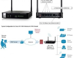 Obrzok Cisco RV110W - RV110W-E-G5-K9