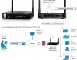 Obrzok produktu Cisco RV110W, router, firewall