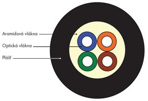 Obrzok DROP 4vl 500m SM09  - SXKO-DROP-4-OS1-LSOH