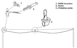 Obrzok tovaru Kotva pro Kabely 6-9mm samosvorn - 