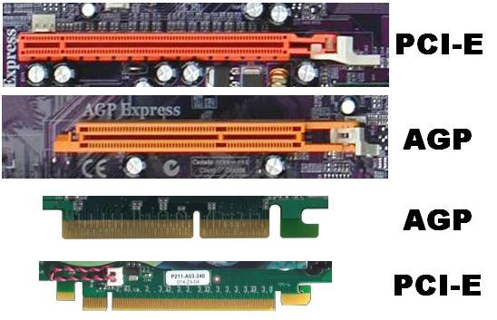 porovnanie AGP PCI-Express