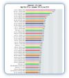 Porovnanie výkonu procesorov - CPU BENCHMARK (156)